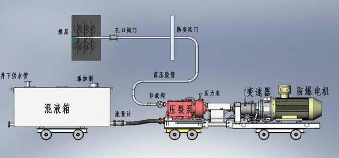 年轻大鸡吧操在线低频高压脉动注水防治煤与瓦斯突出技术