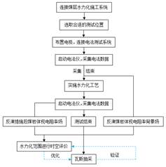 大鸡八操小逼逼APP基于直流电法的煤层增透措施效果快速检验技术